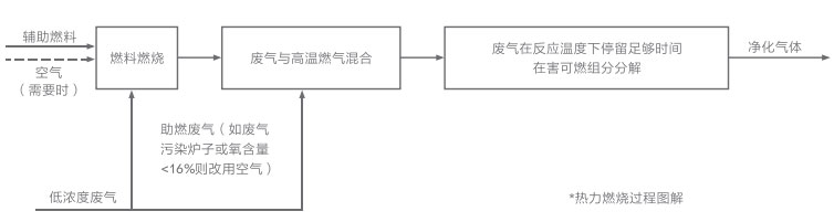 直接燃燒.jpg