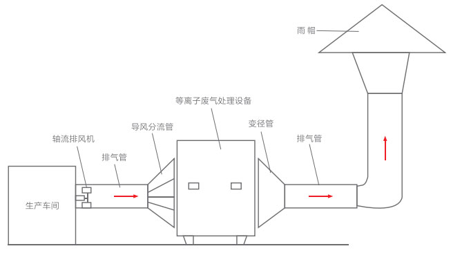 低溫等離子.jpg