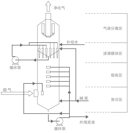 吸收洗滌.jpg