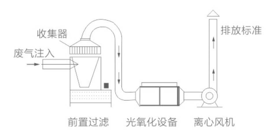 設備原理圖