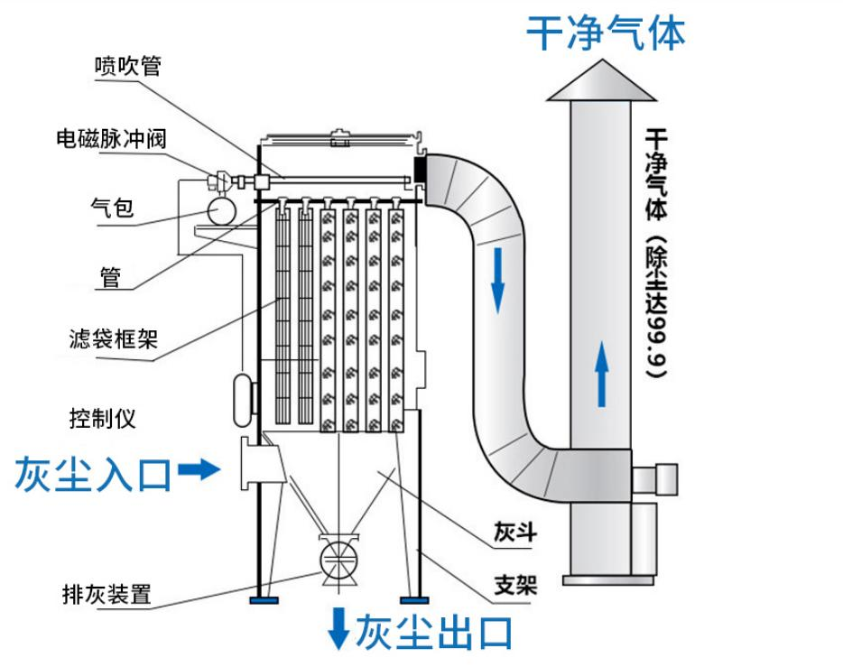 設(shè)備原理圖