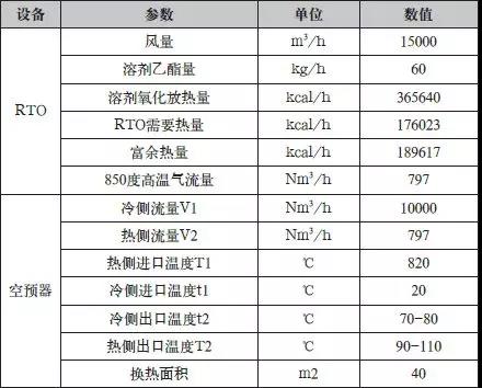 余熱利用系統(tǒng)設(shè)計(jì)數(shù)據(jù)表.jpg