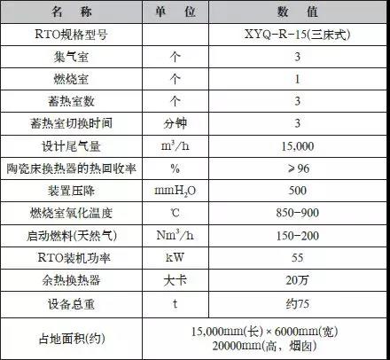 RTO主要設(shè)計(jì)參數(shù).jpg