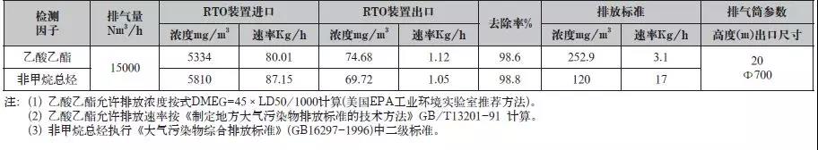 車間排氣筒出口斷面檢測(cè)結(jié)果(n=3).jpg