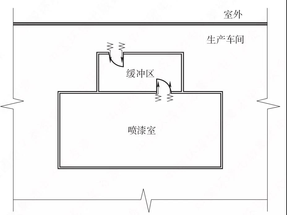 緩沖區(qū).jpg