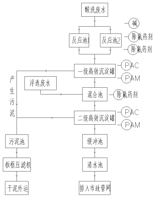 廢水處理流程圖.png